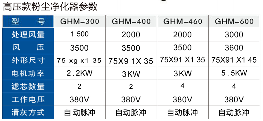 高壓粉塵凈化器.jpg